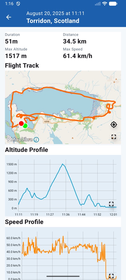 Flight details for Torridon with map, altitude and speed charts